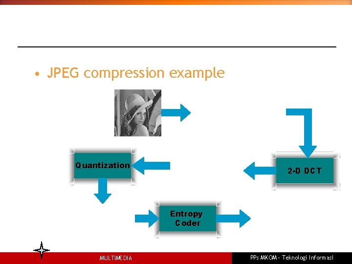 The JPEG Compression • JPEG compression example Quantization 2 -D DCT Entropy Coder MULTIMEDIA