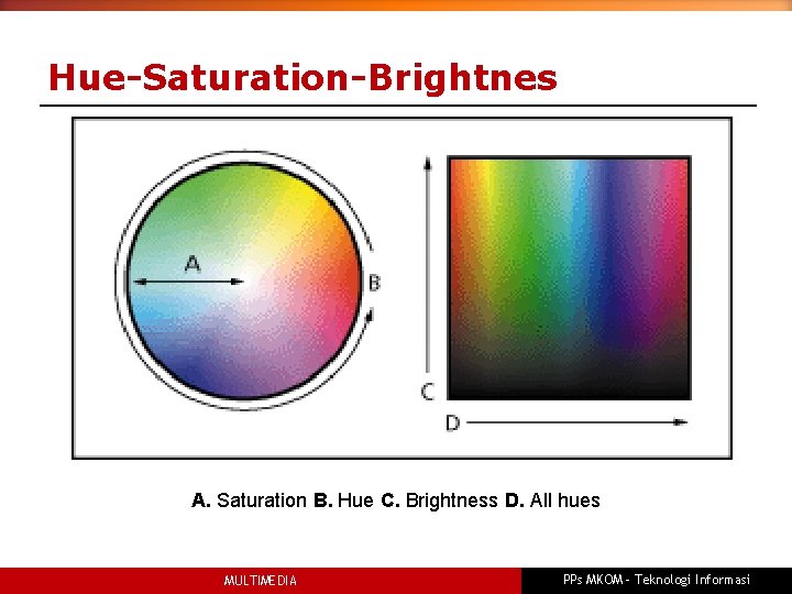 Hue-Saturation-Brightnes A. Saturation B. Hue C. Brightness D. All hues MULTIMEDIA PPs MKOM –