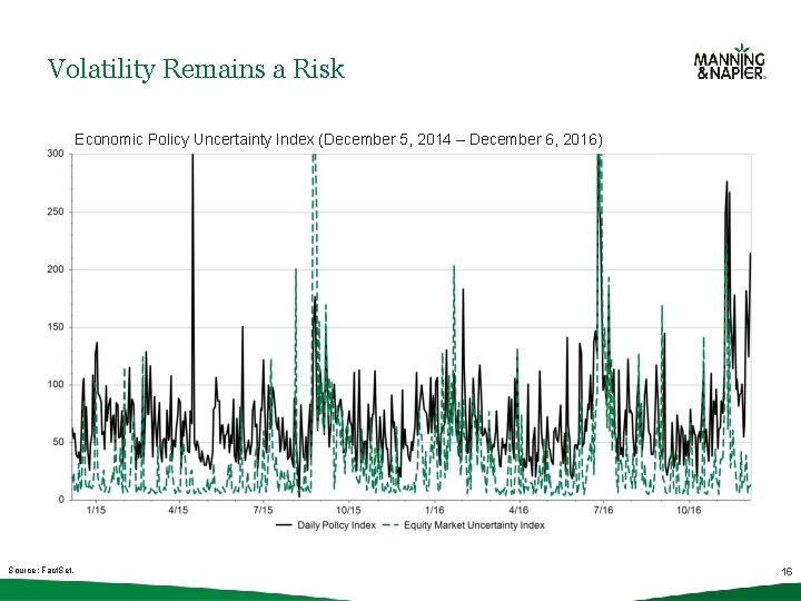 Volatility Remains a Risk Economic Policy Uncertainty Index (December 5, 2014 – December 6,