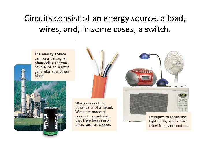 Circuits consist of an energy source, a load, wires, and, in some cases, a