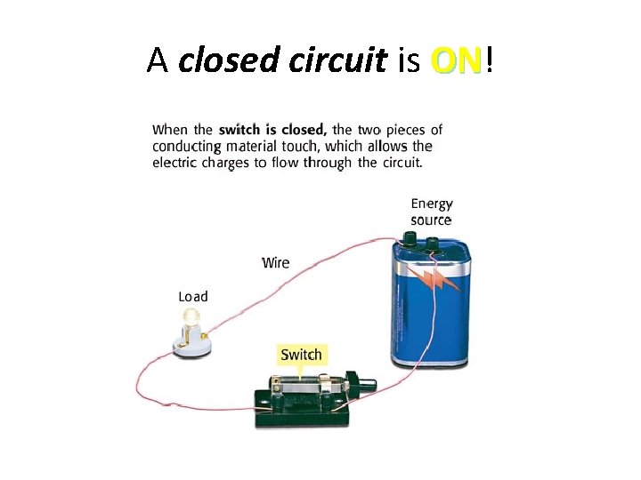 A closed circuit is ON! ON 