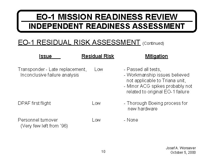 EO-1 MISSION READINESS REVIEW INDEPENDENT READINESS ASSESSMENT EO-1 RESIDUAL RISK ASSESSMENT (Continued) Issue Residual