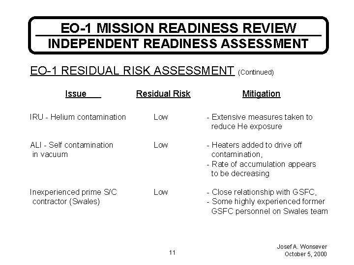 EO-1 MISSION READINESS REVIEW INDEPENDENT READINESS ASSESSMENT EO-1 RESIDUAL RISK ASSESSMENT (Continued) Issue Residual