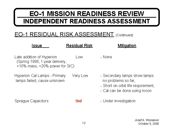 EO-1 MISSION READINESS REVIEW INDEPENDENT READINESS ASSESSMENT EO-1 RESIDUAL RISK ASSESSMENT (Continued) Issue Residual