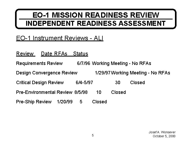 EO-1 MISSION READINESS REVIEW INDEPENDENT READINESS ASSESSMENT EO-1 Instrument Reviews - ALI Review Date