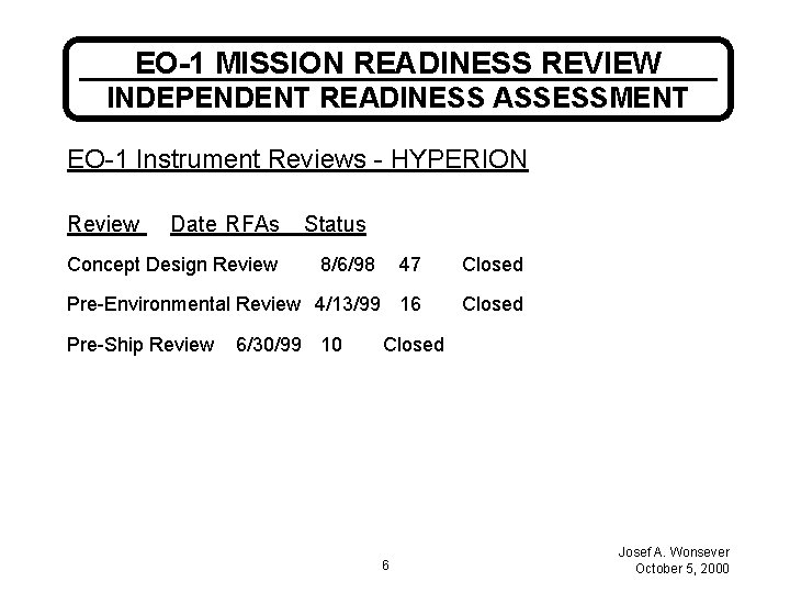 EO-1 MISSION READINESS REVIEW INDEPENDENT READINESS ASSESSMENT EO-1 Instrument Reviews - HYPERION Review Date