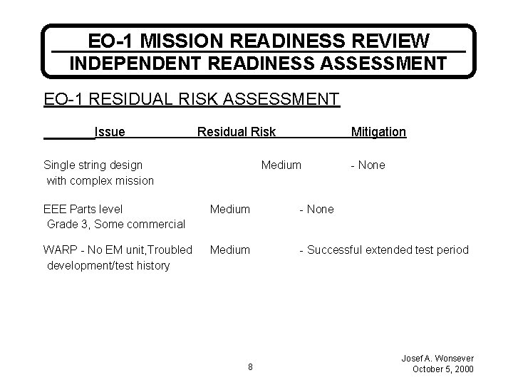 EO-1 MISSION READINESS REVIEW INDEPENDENT READINESS ASSESSMENT EO-1 RESIDUAL RISK ASSESSMENT Issue Residual Risk