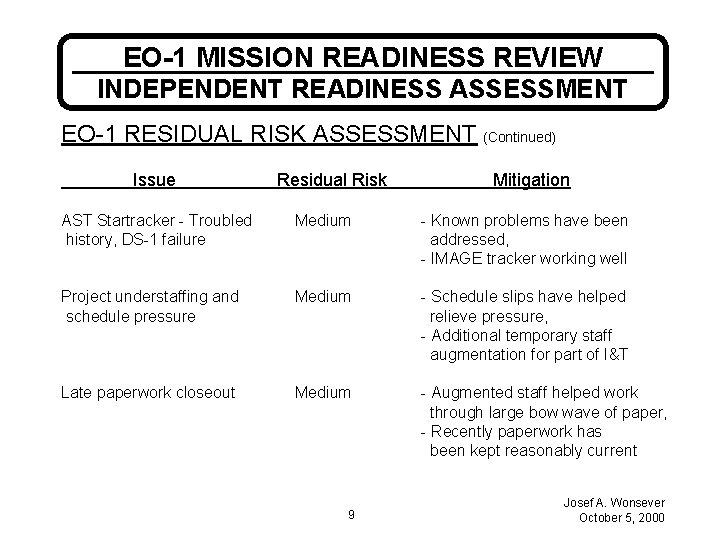 EO-1 MISSION READINESS REVIEW INDEPENDENT READINESS ASSESSMENT EO-1 RESIDUAL RISK ASSESSMENT (Continued) Issue Residual