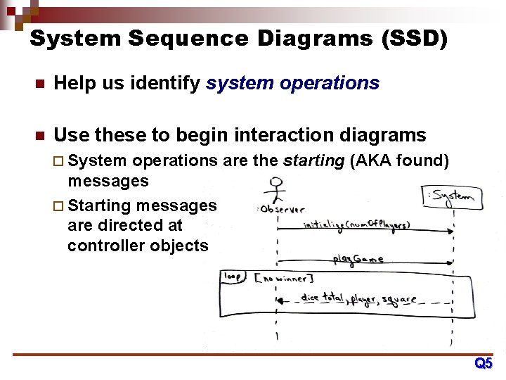 System Sequence Diagrams (SSD) n Help us identify system operations n Use these to