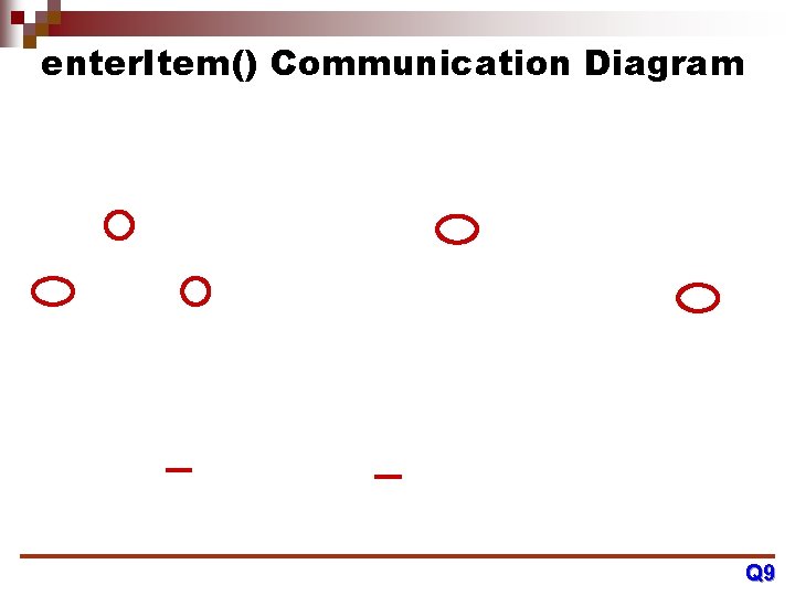 enter. Item() Communication Diagram Q 9 