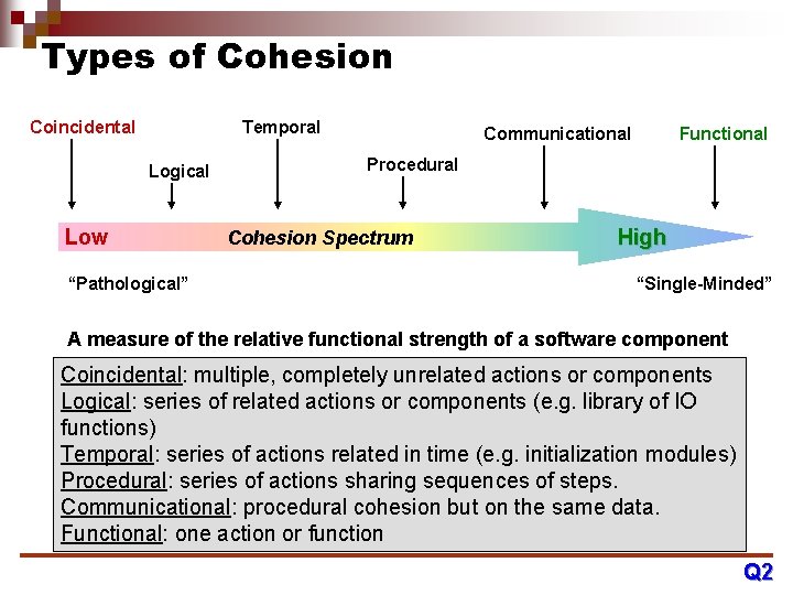 Types of Cohesion Coincidental Temporal Logical Low “Pathological” Communicational Functional Procedural Cohesion Spectrum High