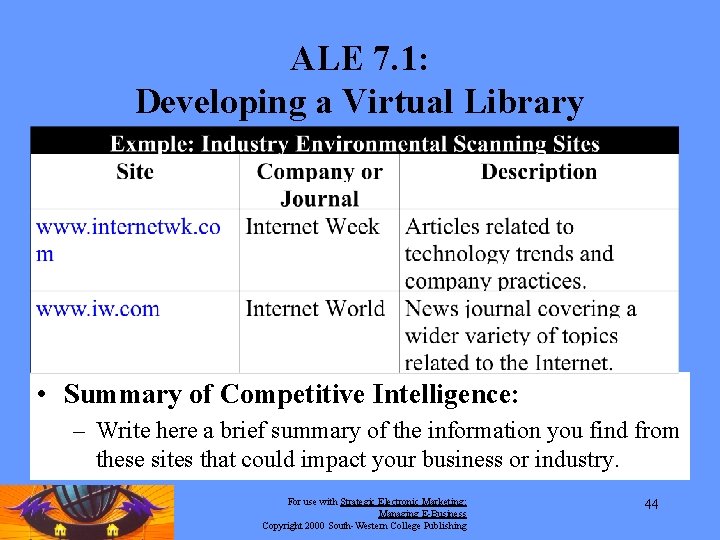 ALE 7. 1: Developing a Virtual Library • Summary of Competitive Intelligence: – Write ALE 7. 1: Developing a Virtual Library • Summary of Competitive Intelligence: – Write