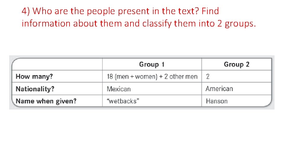 4) Who are the people present in the text? Find information about them and