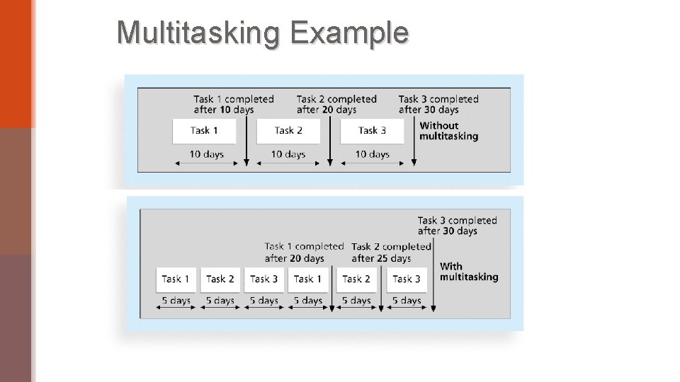 Critical Path and Gantt Project ScheduleTime Management Chapter