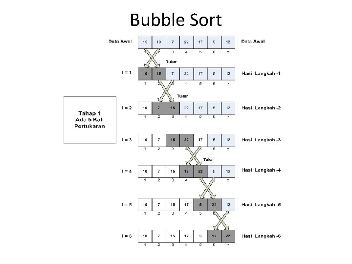 Bubble Sort Bubble Sort