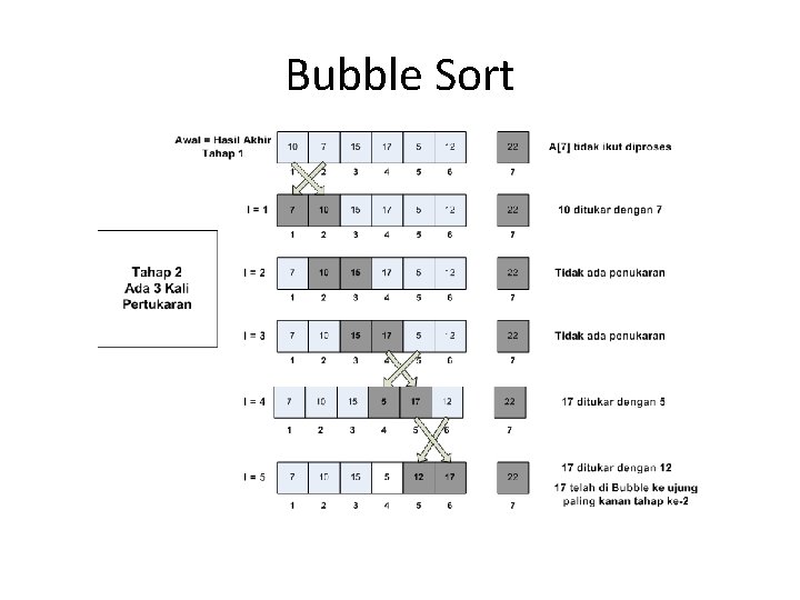 Bubble Sort Bubble Sort