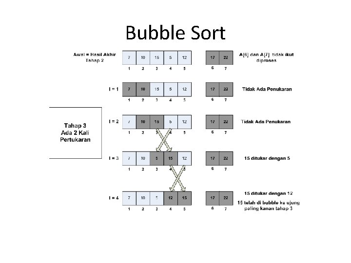 Bubble Sort Bubble Sort