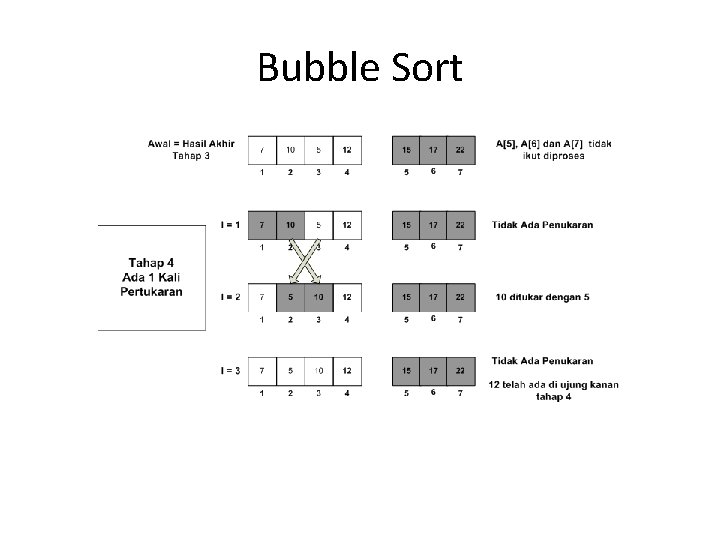 Bubble Sort Bubble Sort