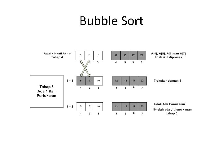 Bubble Sort Bubble Sort