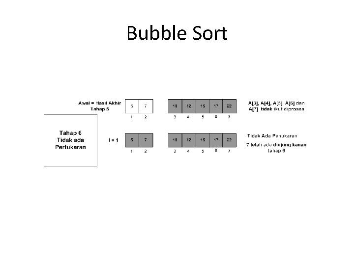 Bubble Sort Bubble Sort