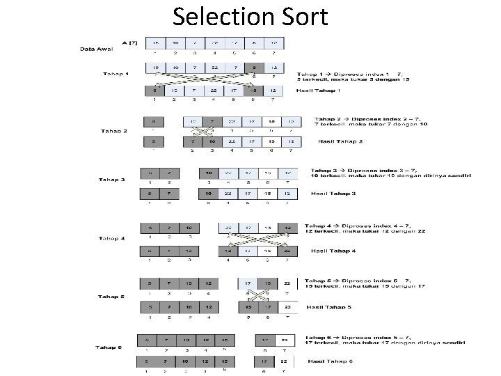 Selection Sort Selection Sort