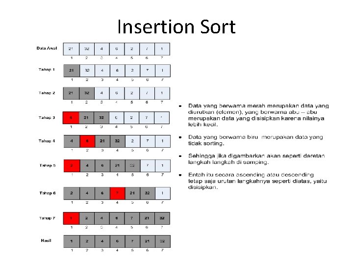 Insertion Sort Insertion Sort