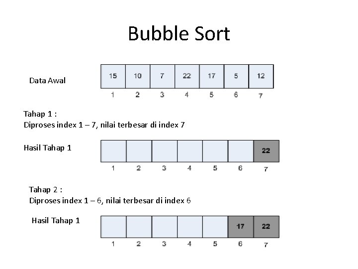 Bubble Sort Data Awal Tahap 1 : Diproses index 1 – 7, nilai terbesar Bubble Sort Data Awal Tahap 1 : Diproses index 1 – 7, nilai terbesar
