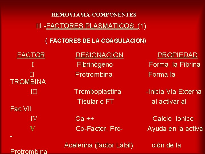 HEMOSTASIA-COMPONENTES III. -FACTORES PLASMATICOS (1) ( FACTORES DE LA COAGULACION) FACTOR I II TROMBINA