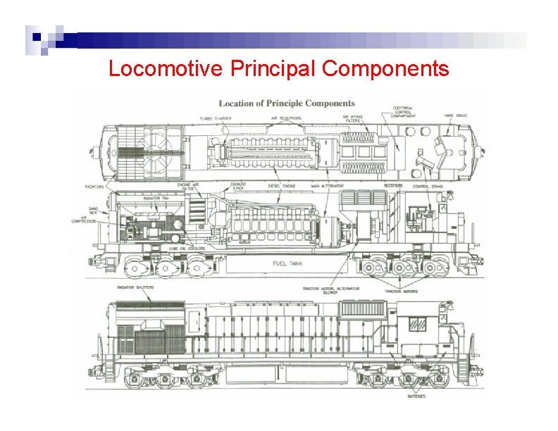 Locomotive Principal Components 