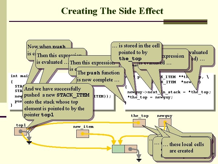 Creating The Side Effect … is stored in the cell pointed Then to by