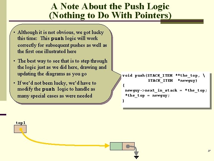 A Note About the Push Logic (Nothing to Do With Pointers) • Although it