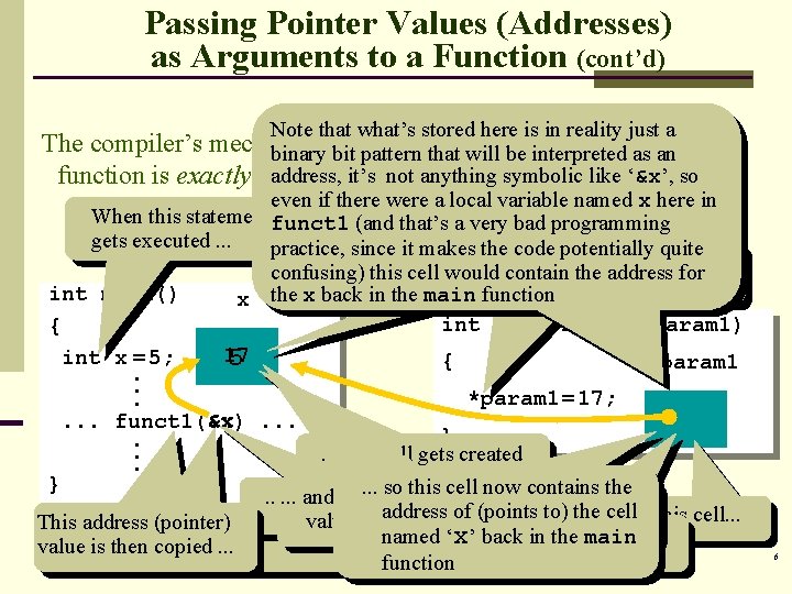 Passing Pointer Values (Addresses) as Arguments to a Function (cont’d) Note that what’s stored