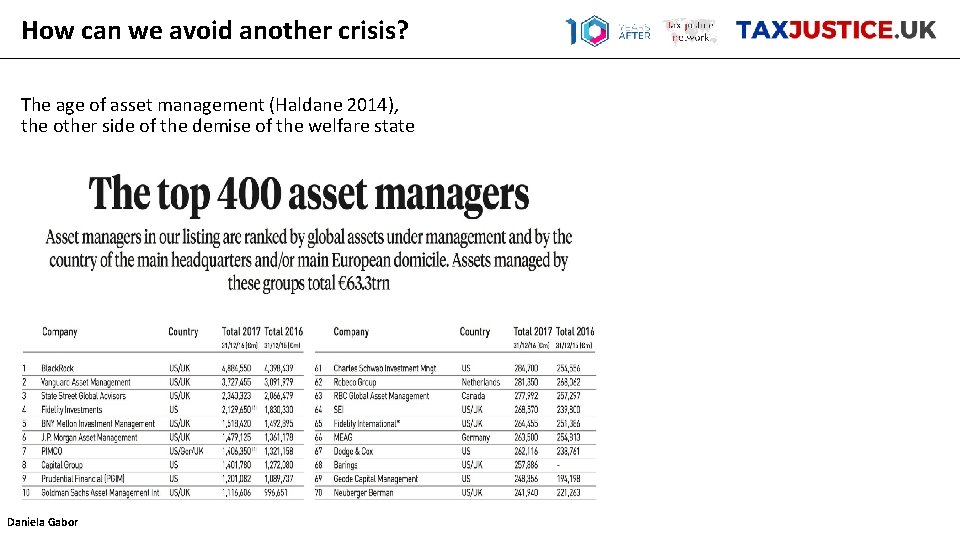 How can we avoid another crisis? The age of asset management (Haldane 2014), the