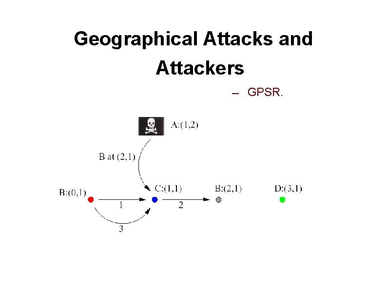 Geographical Attacks and Attackers ― GPSR. 