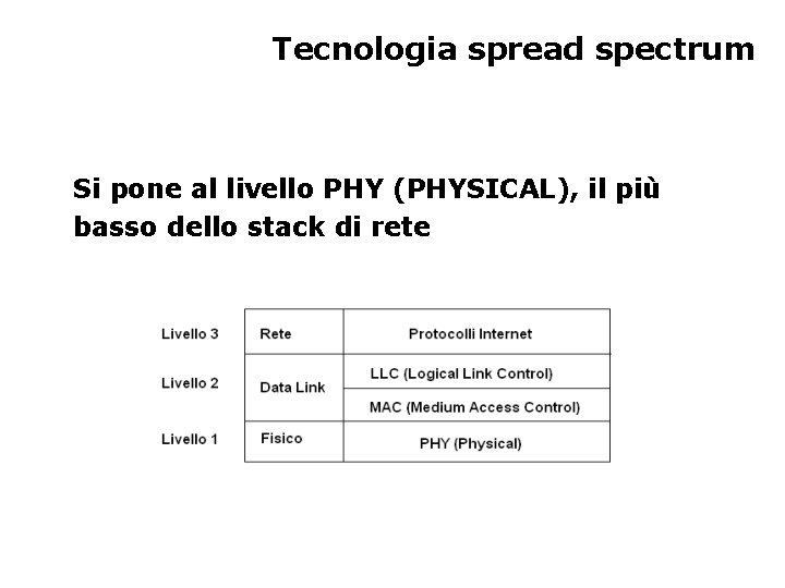 Tecnologia spread spectrum Si pone al livello PHY (PHYSICAL), il più basso dello stack