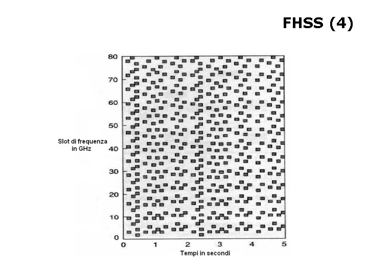 FHSS (4) 