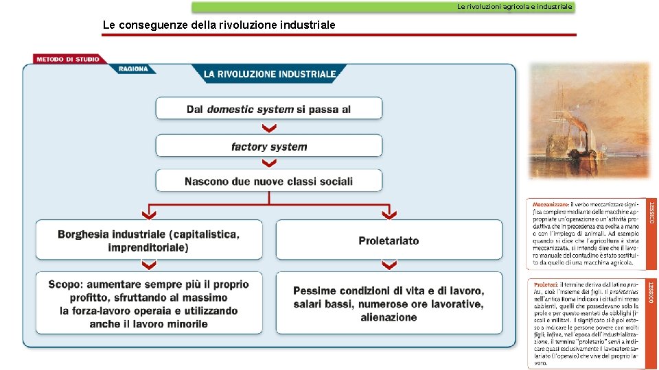 Le rivoluzioni agricola e industriale Le conseguenze della rivoluzione industriale 