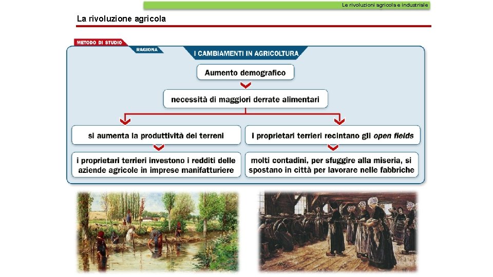 Le rivoluzioni agricola e industriale La rivoluzione agricola 