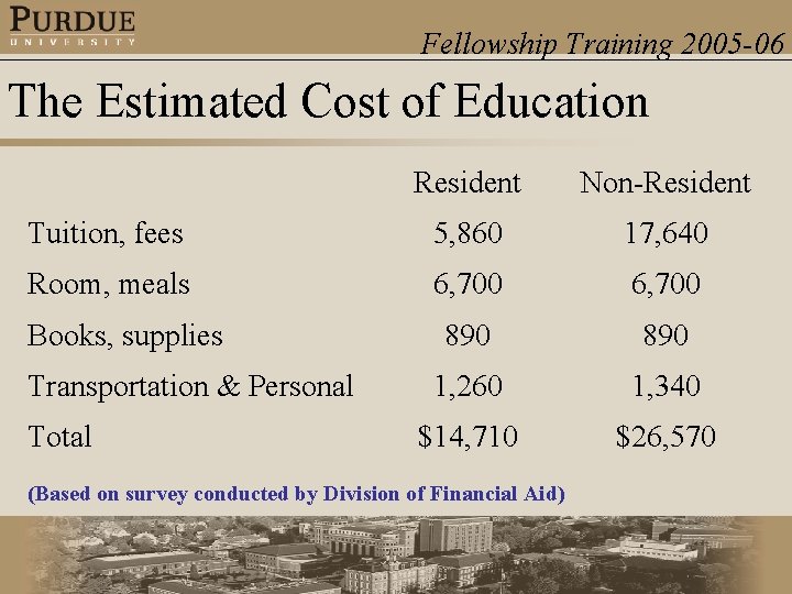 Fellowship Training 2005 -06 The Estimated Cost of Education Resident Non-Resident Tuition, fees 5,