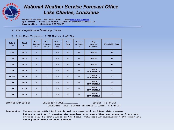 National Weather Service Forecast Office Lake Charles, Louisiana Phone: 337 -477 -5285 Fax: 337