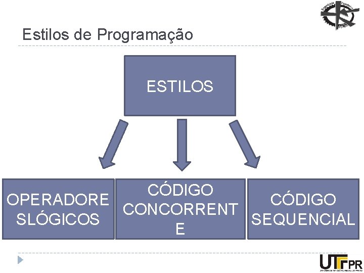 Estilos de Programação ESTILOS CÓDIGO OPERADORE CÓDIGO CONCORRENT SLÓGICOS SEQUENCIAL E 