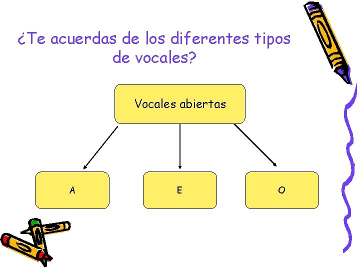 ¿Te acuerdas de los diferentes tipos de vocales? Vocales abiertas A E O 