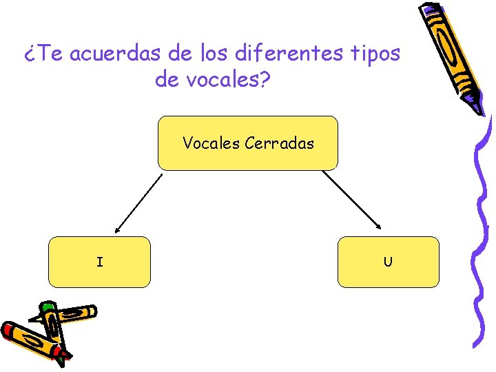 ¿Te acuerdas de los diferentes tipos de vocales? Vocales Cerradas I U 