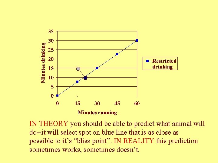 IN THEORY you should be able to predict what animal will do--it will select