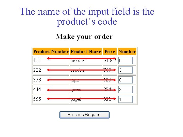 The name of the input field is the product’s code 
