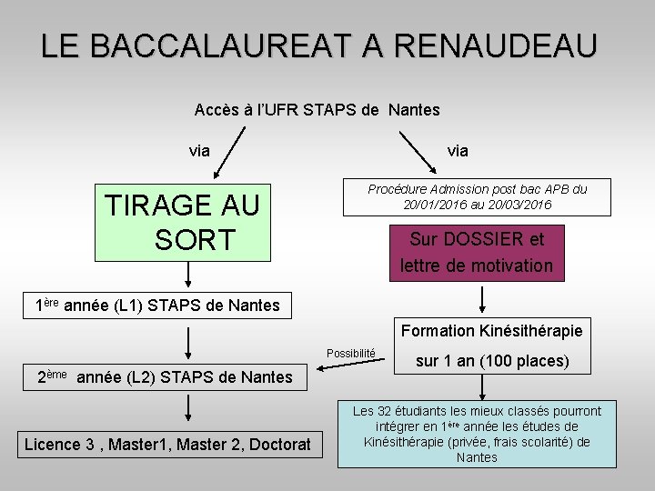 LE BACCALAUREAT A RENAUDEAU Accès à l’UFR STAPS de Nantes via TIRAGE AU SORT