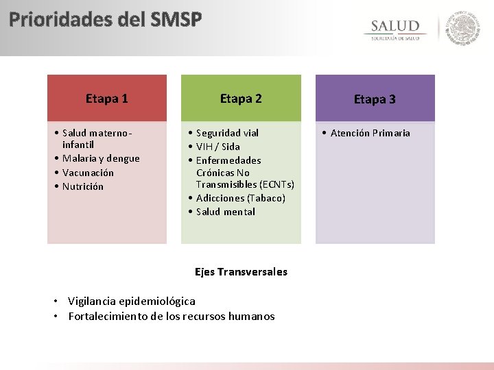 Prioridades del SMSP Etapa 1 • Salud maternoinfantil • Malaria y dengue • Vacunación