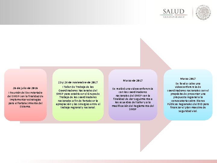 26 de julio de 2016 I Reunión del Secretariado del SMSP con la finalidad