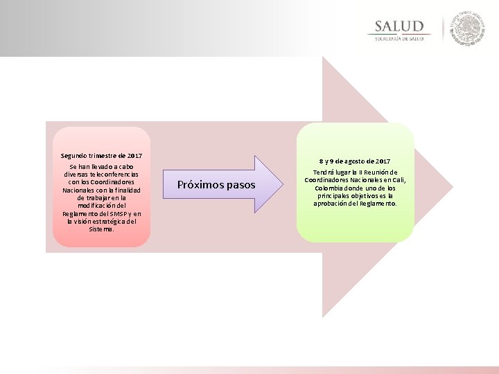 Segundo trimestre de 2017 Se han llevado a cabo diversas teleconferencias con los Coordinadores