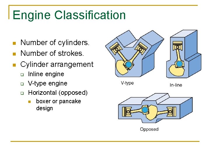 Engine Classification n Number of cylinders. Number of strokes. Cylinder arrangement q q q